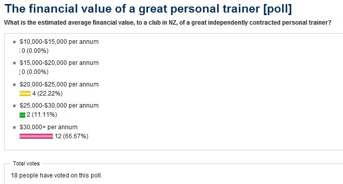 Financial value of PT poll graphic