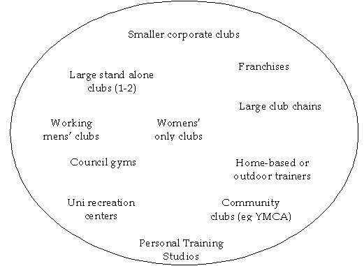 Businesses in the Fitness Sector  [image]
