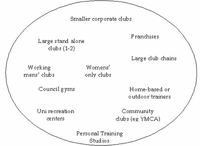 Businesses in the Fitness Sector  [image]