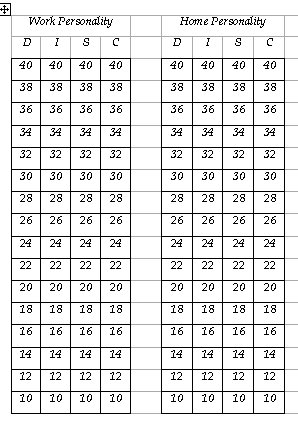 DISC scorecard