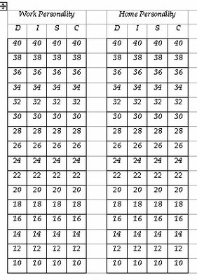 DISC scorecard