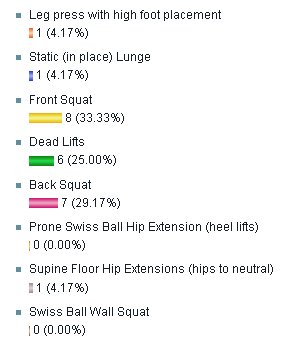 Gluteals poll results image