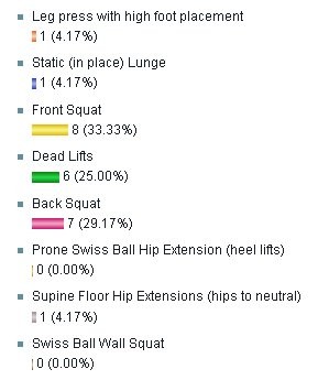 Gluteals poll results image