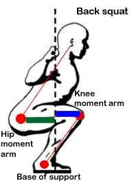 Back squat