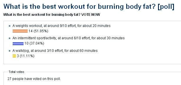 Fat loss poll results [image]