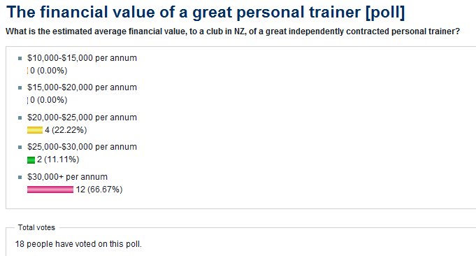 Financial value of PT poll graphic