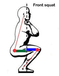 Front squat
