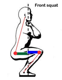 Front squat