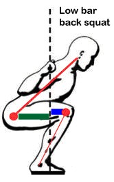 Low back squat